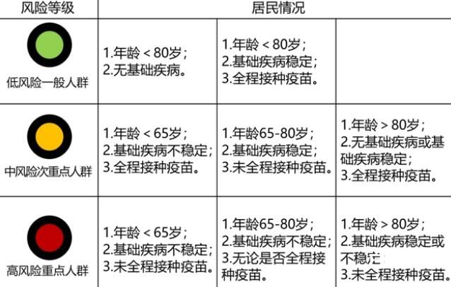 张文宏团队:99.5%感染者不需去医院 如何预防感染看这里