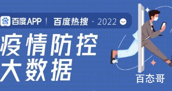 各城市首轮感染高峰期预测 这个怎么统计出来的？