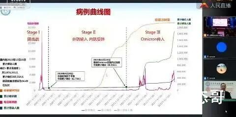 钟南山:不主张“大家一起阳” 早阳晚阳是可以控制的吗