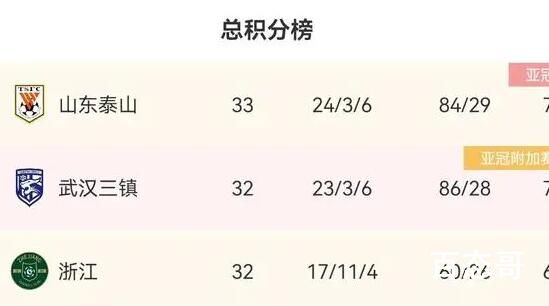 今日李铁担任过教练的中超队全部降级 这是要跑的节奏？
