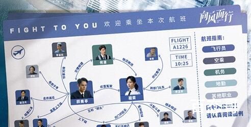 《向风而行》人物关系介绍  《向风而行》角色介绍