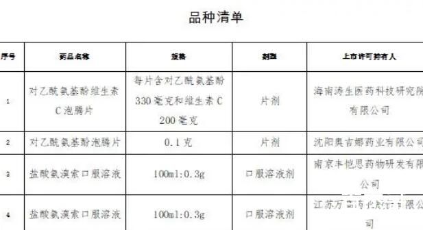 13个新冠对症治疗药物获批上市 都有哪些新冠药