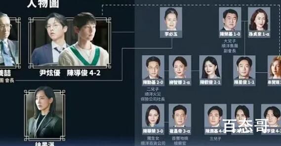 《财阀家的小儿子》男主前世是被谁杀的