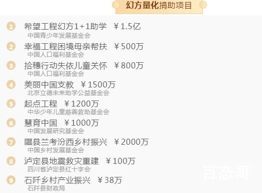 一私募员工捐款1.38亿 “一只平凡的小猪”这个人到底是谁