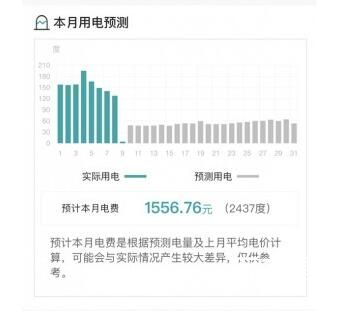 女子1月电费3481元发现“电费刺客” 电费刺客竟然是踢脚线取暖器