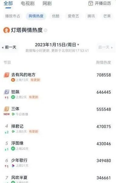 剧版《三体》高热开播 CCTV8都临时不给播了这红利确实可以！