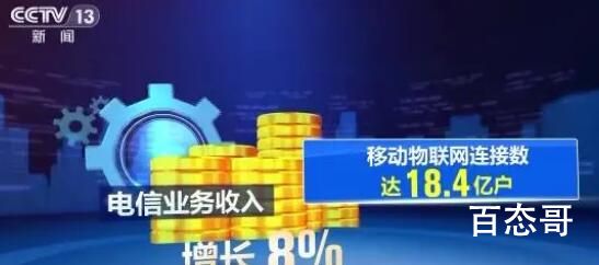今日经济总量再上新台阶 中国经济再上新台阶，2023值得期盼！