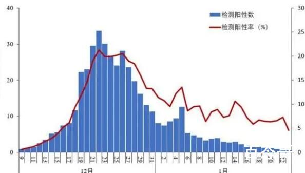 专家称新冠病毒有点传不动了 显然国外说群体免疫是对的