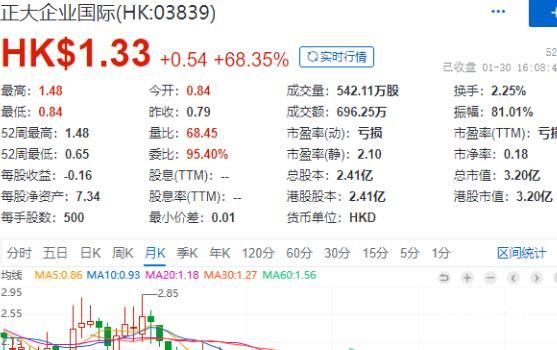 马云在香港与泰国首富会面 正大企业国际股价疯涨