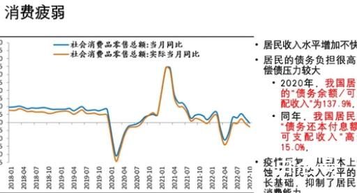 专家:居民赚100块要拿出15块来还债 然后生病去医院所有的积蓄瞬间没了