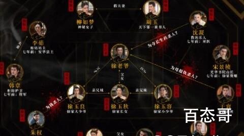 《长生怪谈簿》人物关系介绍  《长生怪谈簿》角色介绍