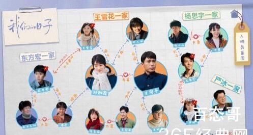 《我们的日子》人物关系介绍 《我们的日子》角色介绍