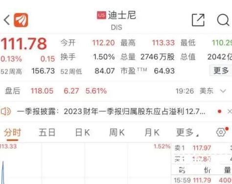 迪士尼计划裁员7000人 到底是怎么回事