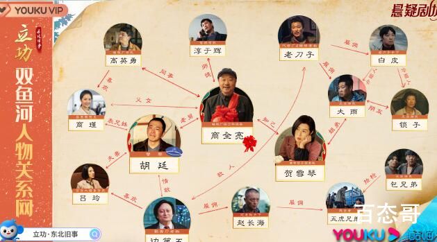 《立功》人物关系图是如何的