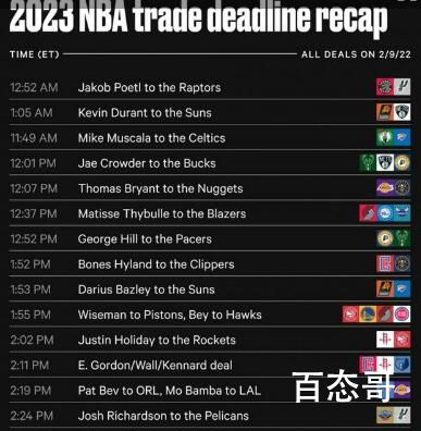 13个小时16笔交易 NBA上演疯狂一夜 西部大乱斗