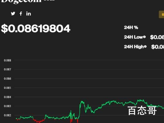 马斯克提高自己推文优先级1000倍 背后的真相让人惊讶