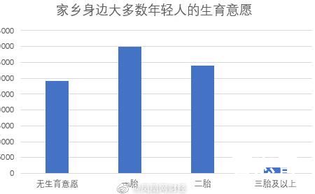 单身社会来临了吗 近三成农村青年无生育意愿