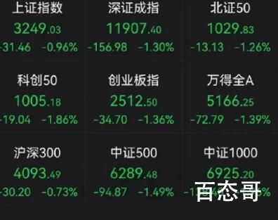 A股跳水的原因是什么 会不会因为今天是疯狂星期四