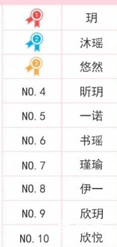苏州2022年新生儿爆款名字 50年后门口保安大爷奕辰瑞泽食堂烧饭阿姨沐瑶瑾瑜
