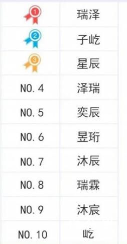 苏州2022年新生儿爆款名字 都是爱看小说的家长