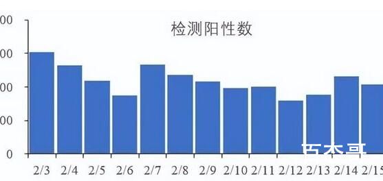 杭州2学校出现阳性学生 校方回应这个不是很正常吗？