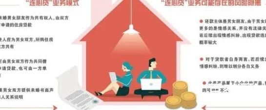 警惕连心贷变连心债 为了房子不掉价各种离谱贷款都出来了