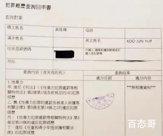大S老公具俊晔公开无犯罪证明 暂时说明了目前还没有查到其他犯罪记录！