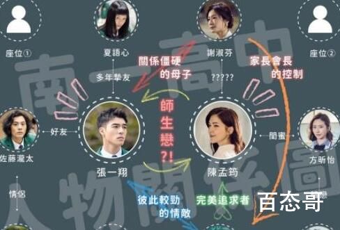 第九节课一共有多少集  第九节课讲述了什么故事