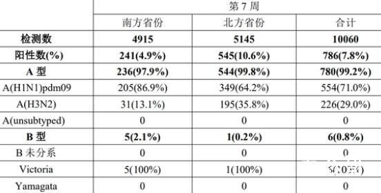 北京流感病例数超过新冠 北京不是流感疫苗覆盖率很高吗