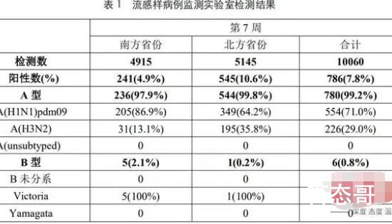 媒体:抗流感药奥司他韦多地断货 感冒神药就是氯芬黄敏片以前的感冒通片又神又便宜