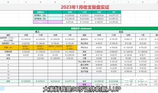 30岁硕士辞职存100万到云南养老 每个月2450元的固定利息收入够花吗？
