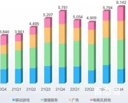 B站去年给UP主分了91亿 有钱大家一起挣