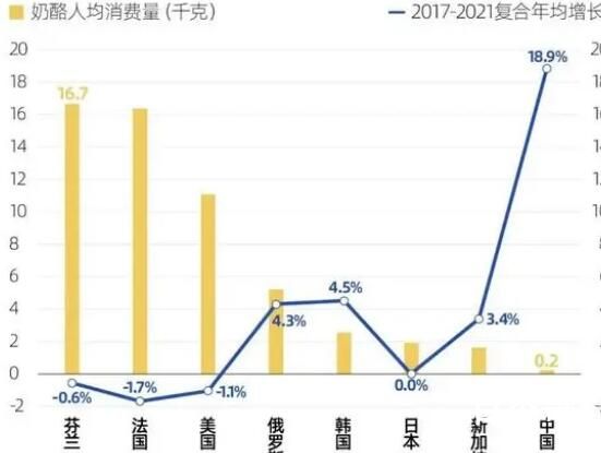 蒙牛伊利之间杀出个33亿黑马 妙可蓝多控股股东是蒙牛