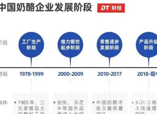 蒙牛伊利之间杀出个33亿黑马 愿中国自己的奶制品都是安全的