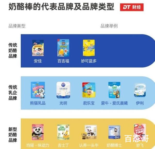 蒙牛伊利之间杀出个33亿黑马 内幕曝光简直太意外了