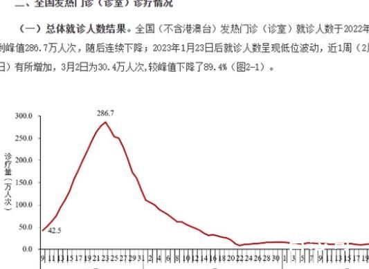 全国发热门诊就诊人数上升 到底是怎么回事