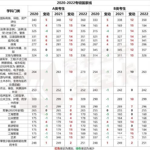 国家线再涨就不礼貌了 还是很希望能降一降的