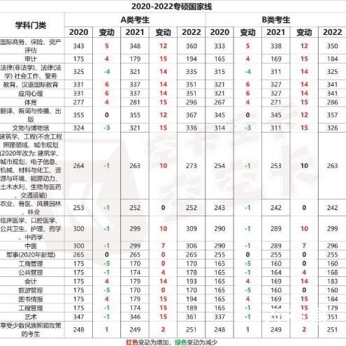 国家线再涨就不礼貌了 大家希望今年国家线多少分？