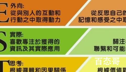 MBTI是什么意思   MBTI全称是什么
