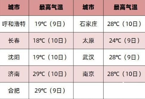 今夏是否会遭遇极端高温?专家回应  夏天热不热秋天告诉你