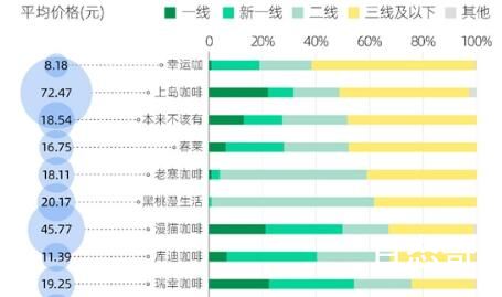 谁在喝35元一杯的县城咖啡 究竟是怎么一回事