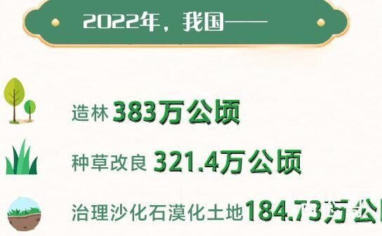 中国国土绿化行动成绩单 种草改良草原306.67万公顷