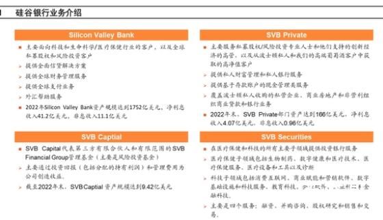 创业者亲历硅谷银行破产:设闹钟转账 硅谷银行抗不抗的住这波取款