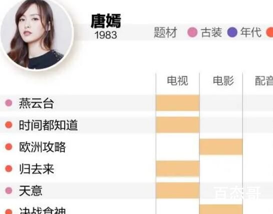 热门剧演员原声率 鞠婧祎、许凯垫底 上喜欢统一配音的剧组演员也无可奈何