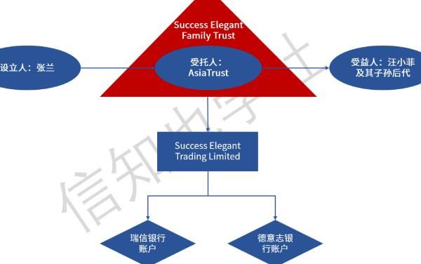 张兰境外家族信托被击穿 背后的真相让人始料未及