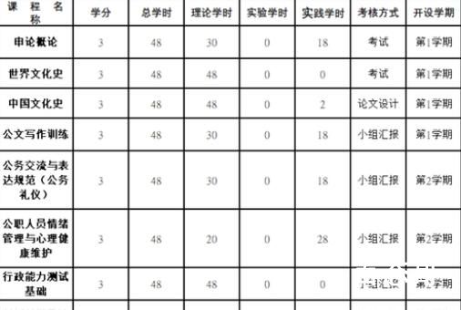 西南大学开设公务员专业 到底是怎么回事