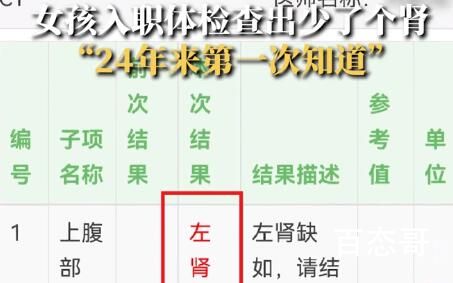 24岁女孩入职体检查出少一个肾 孤立肾往往合并生殖系统异常