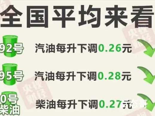 油价迎今年来最大降幅 油价为什么会降价