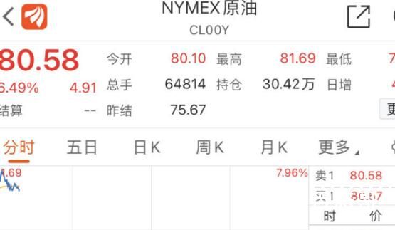 今日国际油价大涨 被新能源替代是早晚的事