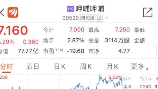 呷哺呷哺关闭80多家门店 1000多家就关闭80多家其实也还好